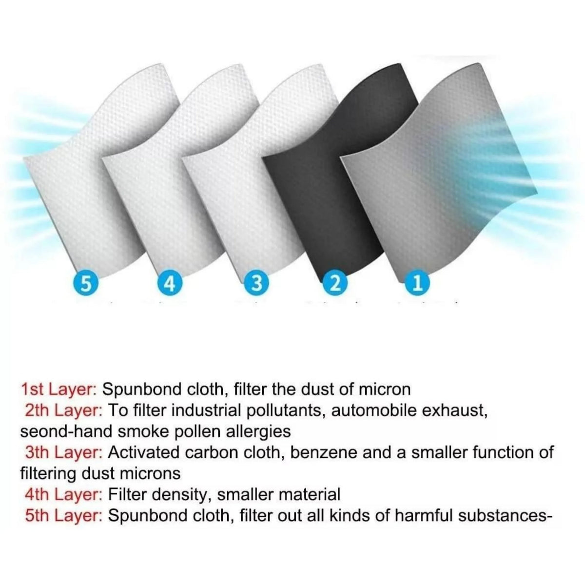 💖Reusable Carbon Dust Mask（6 Replacement Filters Included）