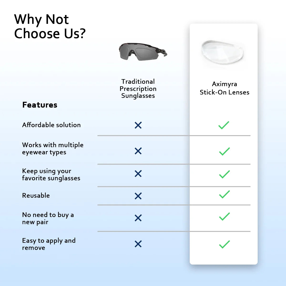 Stick On Lenses (-6.0 to +6.0)