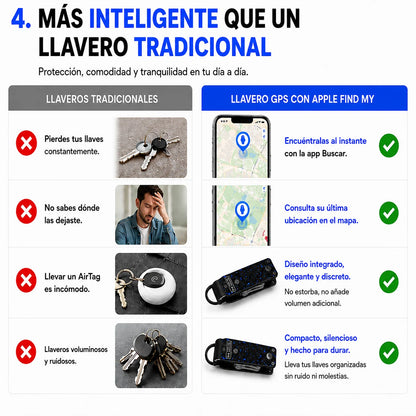 Trakey – Organizador de Llaves GPS